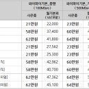 2월 LG U+ 인터넷, 인터넷전화, IPTV 공동 가입 이벤트 이미지