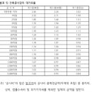 송 건축사사무소 이미지