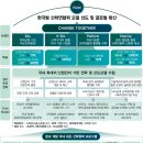 울산대학교 자동차선박기술대학원 | 이제는 지방시대 (1) - 울산대