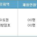 [서울보증보험 채용] 2012년 신입사원 채용안내 (~9/30) 이미지