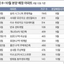 민간 분양가상한제 시행 전 분양이 최선?..밀어내기 분양 쏟아질까 이미지