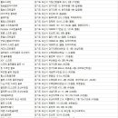 아센라이프센터 이미지