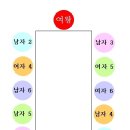 8차 - 연회판매촉진, 음료의 종류 이미지