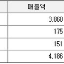 엘에스정보기술(주) 이미지