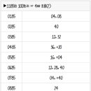1185회 로또 복기 및 1186회 로또 예상수 이미지