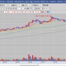 (주)다산약품 이미지