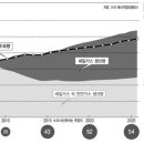 부활가스 한겨레