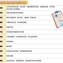 병천우리들의원 이미지