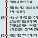 대한숙박협동조합
