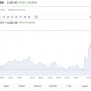 마에스트로 이미지