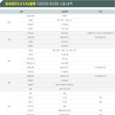 화성태안LH2단지 아파트 티스토리