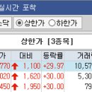 [오후]10월 19일 특징주 및 상한가 종목 이미지