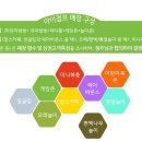 [창업사례] 프리미엄 방방 키즈카페 '아이점프' 이미지