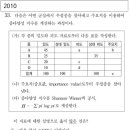 2010 33 샤넌 지수 이미지