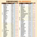 2025년 인플루엔자(독감) 무료예방접종 이미지