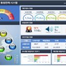 국민개인화물 이미지