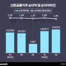 신한기업