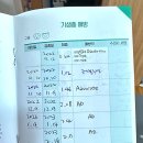 위더스동물병원 이미지
