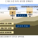 [정책위 브리핑_서울에 이런일이] 대심도 지하(도로)는 누구의 것일까? 이미지