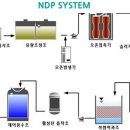 (주)동부그린 - 1800 | (주)동부그린