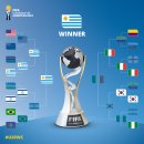 FIFA U-20 월드컵 아르헨티나 2023 결승 / 3,4위전 결과 / 최종 랭킹 이미지