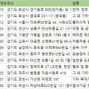 대건스틸건재 주식회사