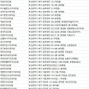 화명고운치과의원 이미지