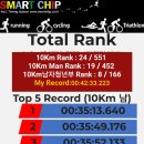 제13회창녕부곡온천마라톤대회(10km) 이미지