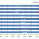 스카이영어스카이수학학원 이미지