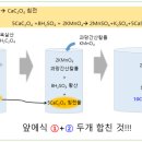 황산수산① 네이버블로그