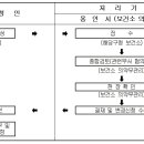 동은치과기공소 이미지