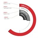 원케어메디텍 이미지