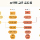레고로 배우는 코딩 6-7세 이미지