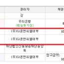 (주)엘피엘 이미지