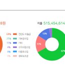 사회복지법인 명휘원 이미지