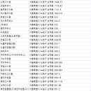 리치빌고시원