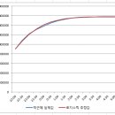 로지스틱 함수에 의한, 득표수 사전 추정의 전체 시나리오!! 이미지