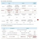 (주)제로쿨투어 이미지