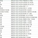 미소준치과의원 이미지