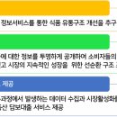 (주)대풍수산식품 네이버블로그