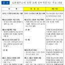 경기도, 도로변 공터.농로 등에도 주소부여. 주소정보 조례 개정안 입법예고 이미지