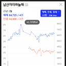 달구벌대로 이미지