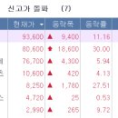 금호1호태양광발전소 | 2026.7.23_60일 신고가정리