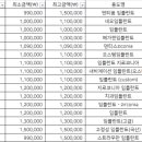메디시아 치과의원 이미지
