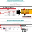건보준비를 위한 직업교육은, 윈스펙에서 !