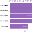 로얄파빌리온Ⅰ 네이버블로그