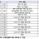 2024년 충남지역 하반기 HR+세미나 개최 계획 이미지