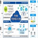 원정보시스템 전자신문