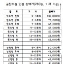 금산인삼직판장 이미지