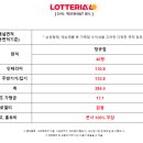 롯데리아 남양주진접점 이미지